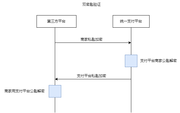 双钥加密.png