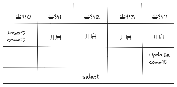 例子图示png