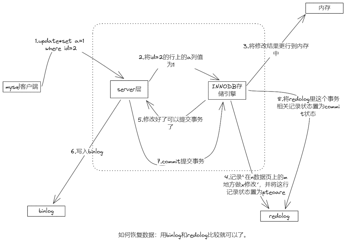 两阶段提交图示.png