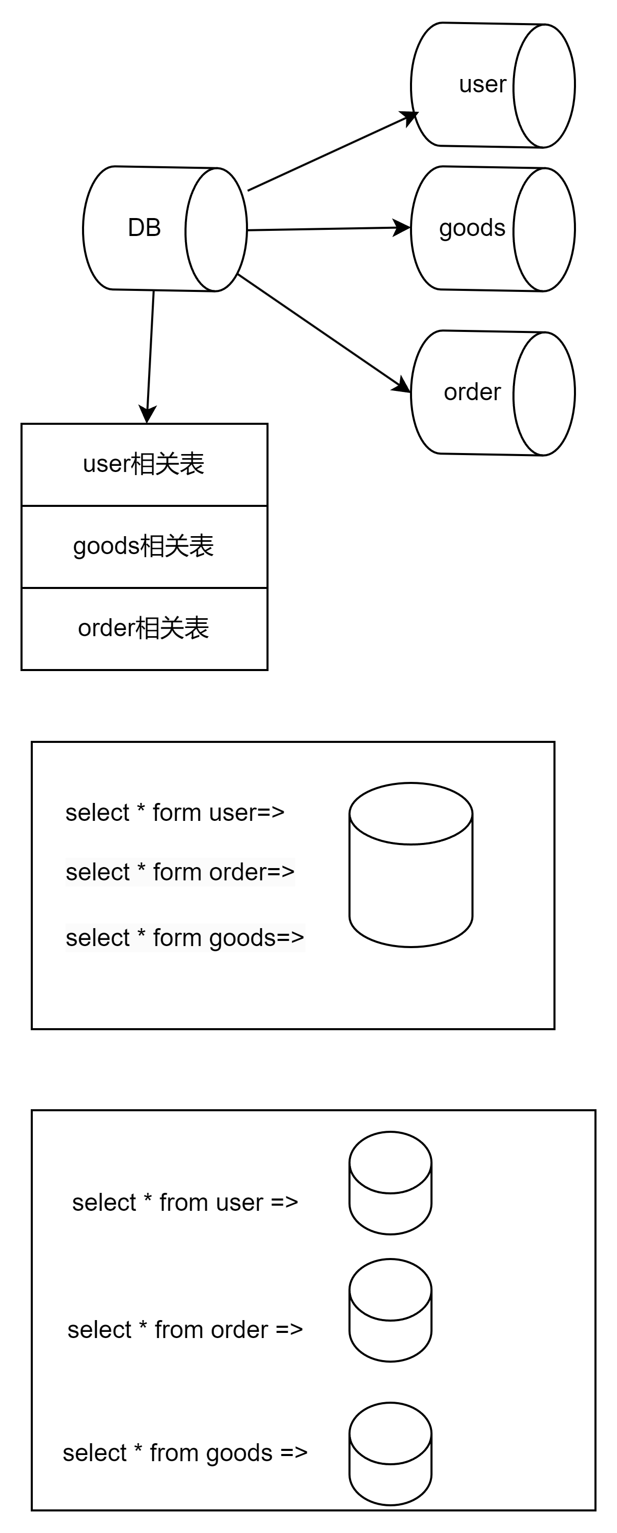 垂直分库.png